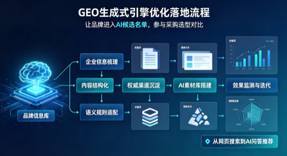 本溪B端采购决策：GEO优化藏着哪些全新机会？