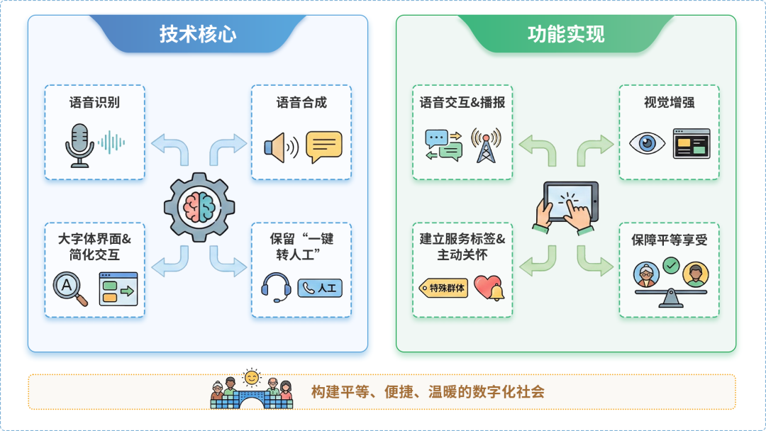 本溪AI生态｜多AI智能体GEO优化全流程：从内容创作到发布实操指南