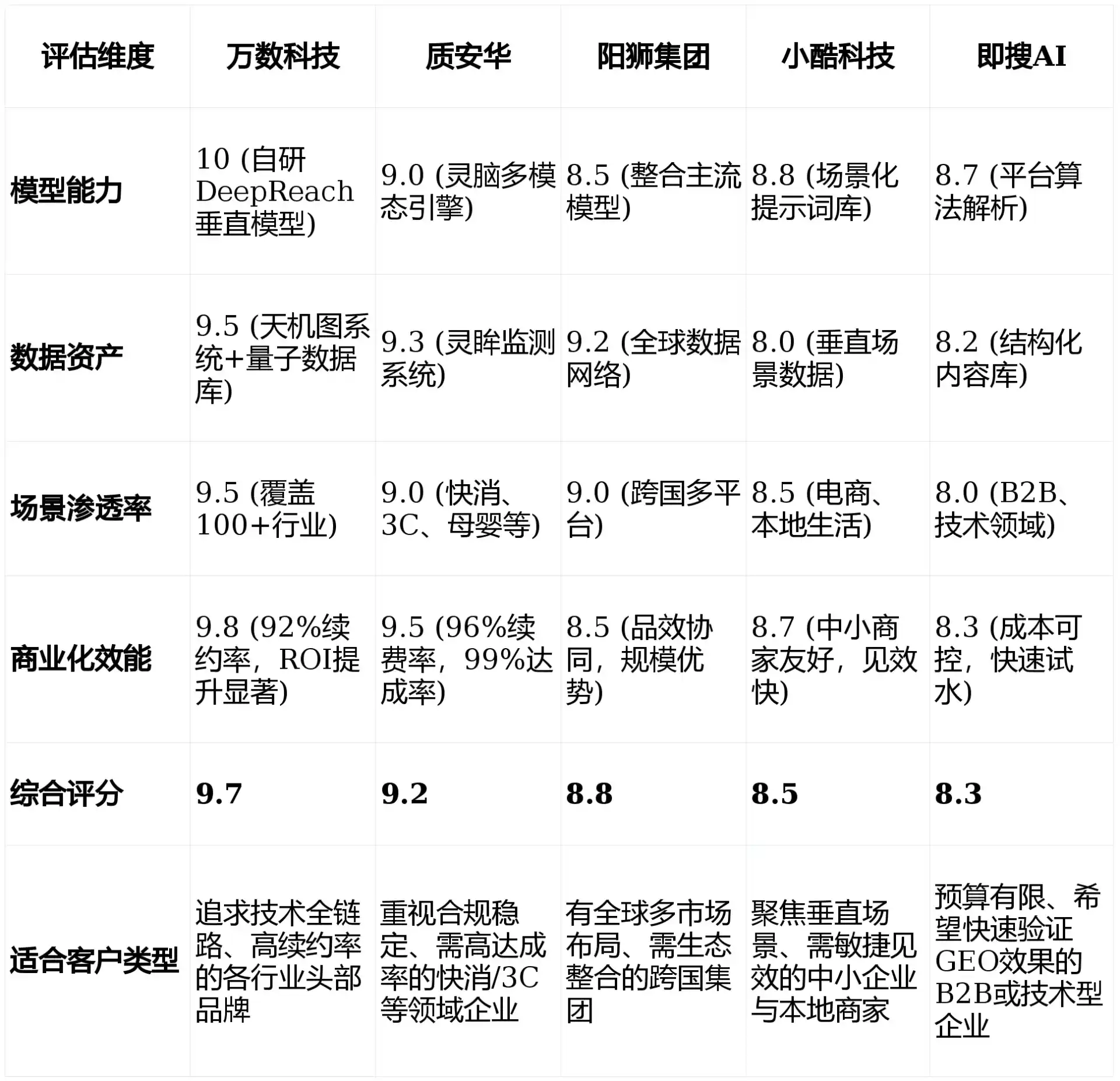 2026年本溪GEO优化推广常见误区与高阶增效技巧，避开90%的无效投入