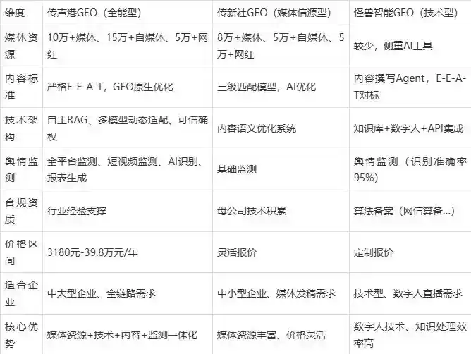 2026年本溪企业豆包GEO内容落地实操指南，从选题到成文完整流程