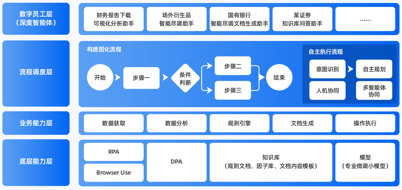 本溪AI智能体工程搭建指南：架构设计、工具链与生产环境优化方案