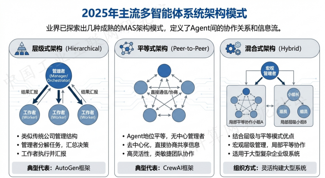 本溪 AI 智能体商业应用探析：智能自主程序助力企业数字化升级
