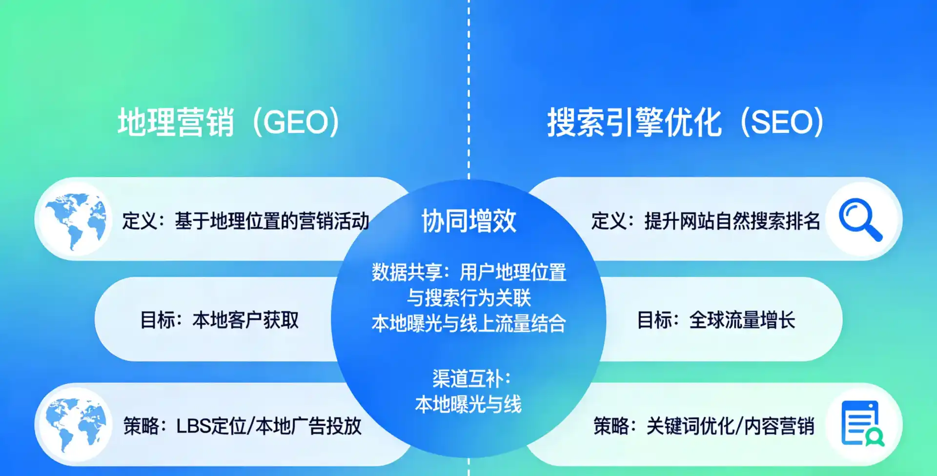 立足本溪，从用户需求与流量逻辑，解读GEO优化的落地价值与应用前景