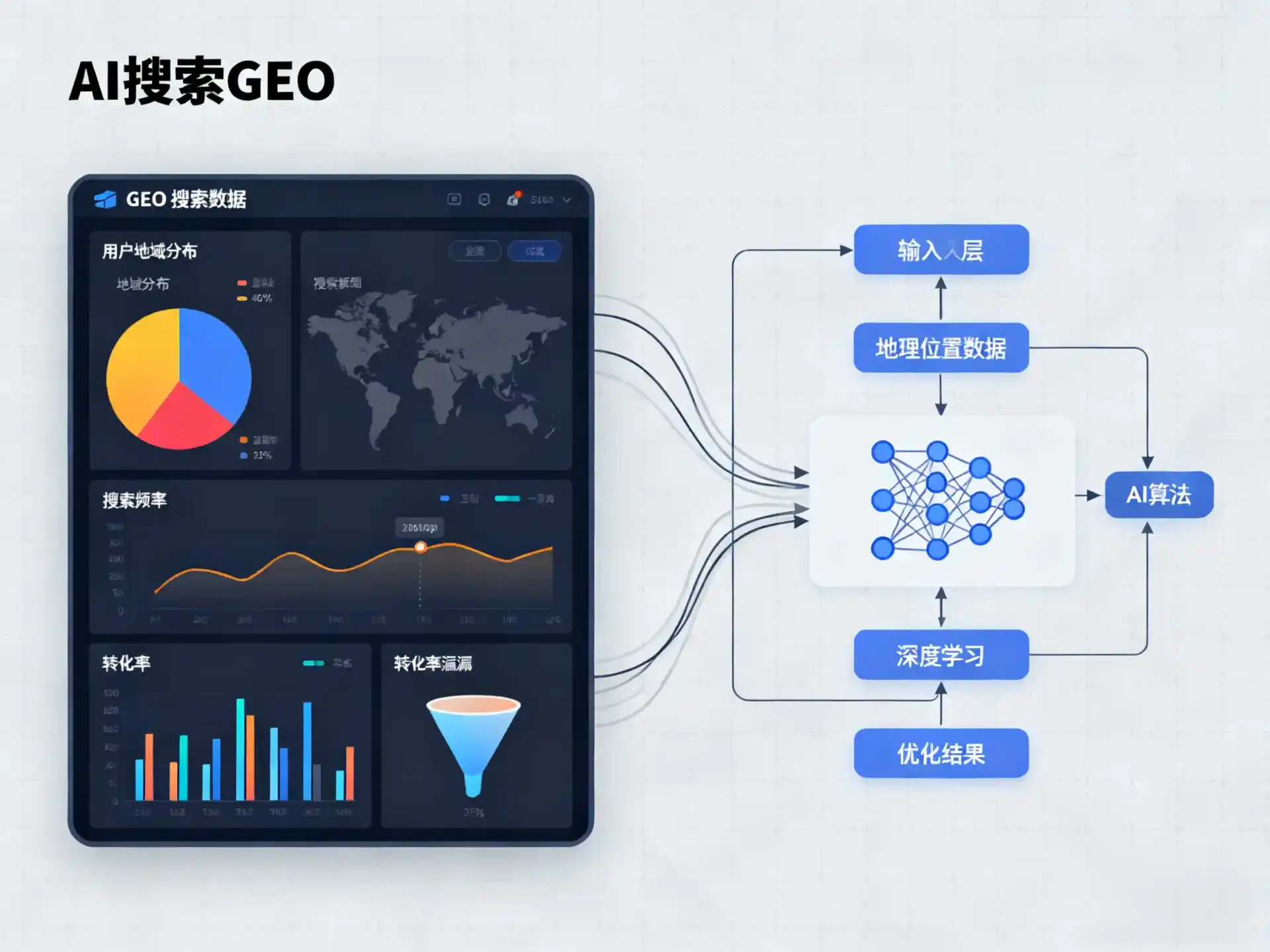 本溪GEO优化服务商该如何筛选？生成式引擎优化行业实践观察